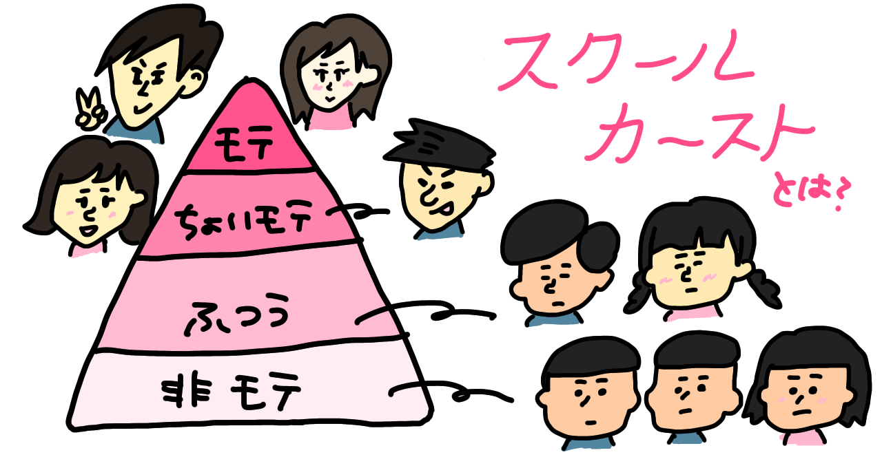 恋人を作る方法 非モテ 低収入 ブサイク コミュ障でも大丈夫 だかセク だから あなたはセックスできない